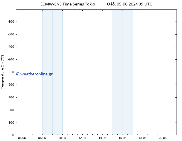     ALL TS  11.06.2024 03 UTC