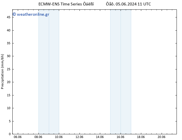  ALL TS  08.06.2024 11 UTC