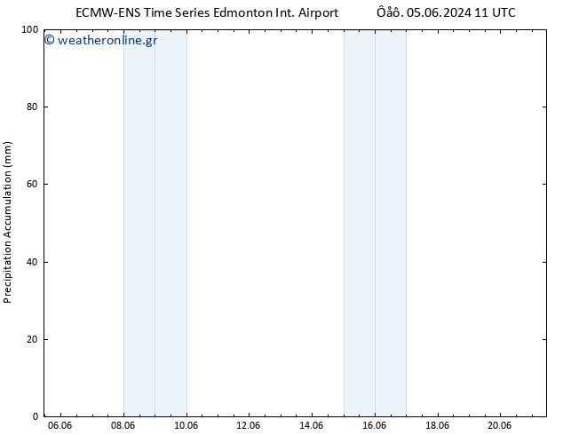 Precipitation accum. ALL TS  18.06.2024 23 UTC