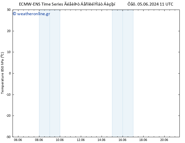 Temp. 850 hPa ALL TS  06.06.2024 11 UTC