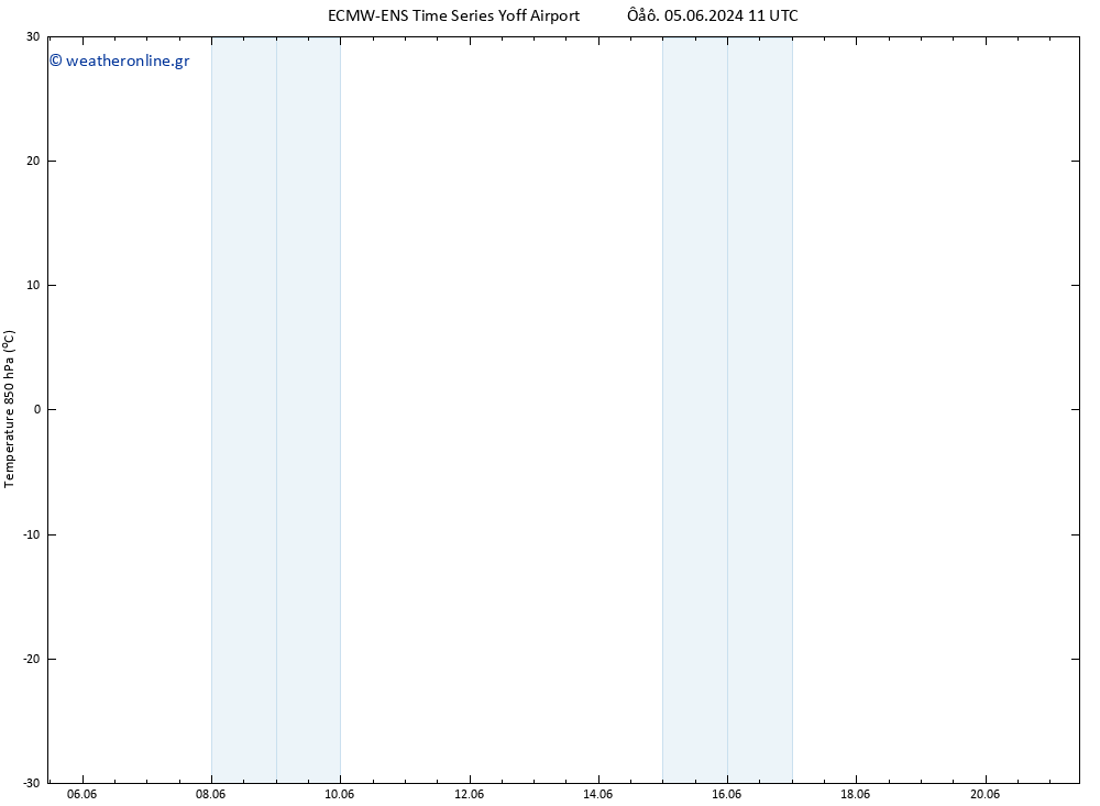 Temp. 850 hPa ALL TS  11.06.2024 11 UTC