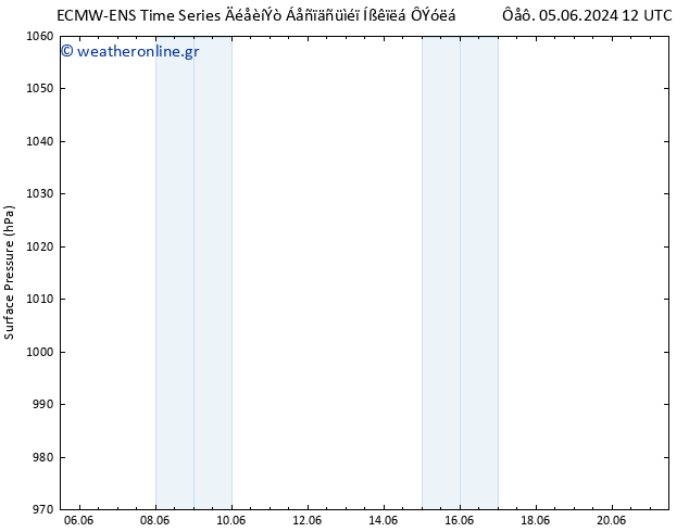      ALL TS  10.06.2024 06 UTC