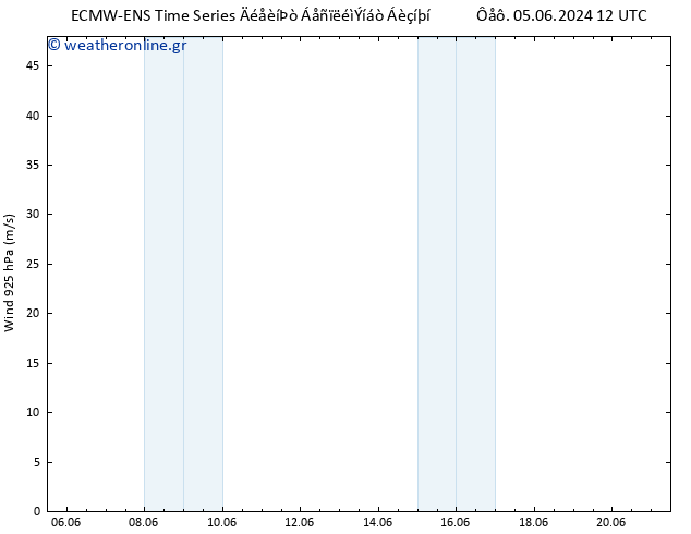  925 hPa ALL TS  10.06.2024 06 UTC