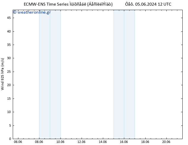  925 hPa ALL TS  05.06.2024 12 UTC