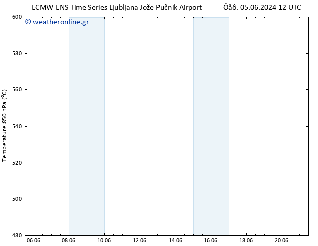 Height 500 hPa ALL TS  06.06.2024 12 UTC