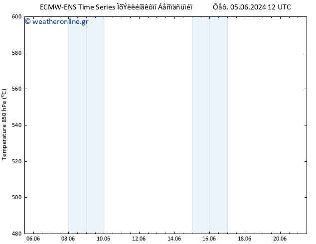 Height 500 hPa ALL TS  07.06.2024 12 UTC