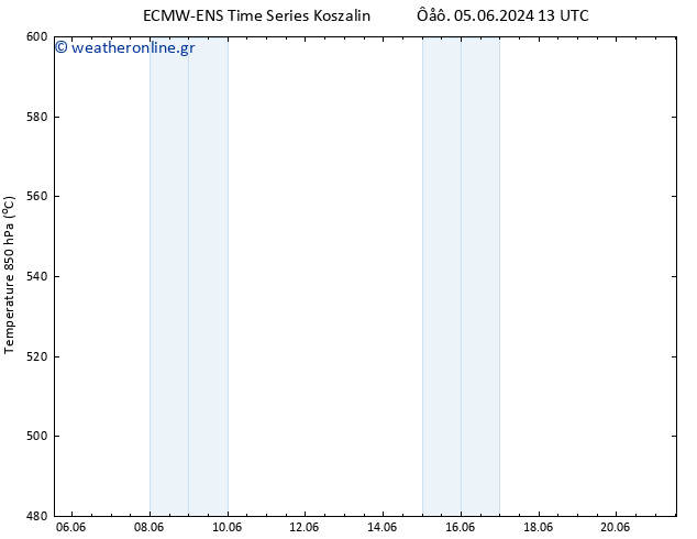 Height 500 hPa ALL TS  09.06.2024 19 UTC