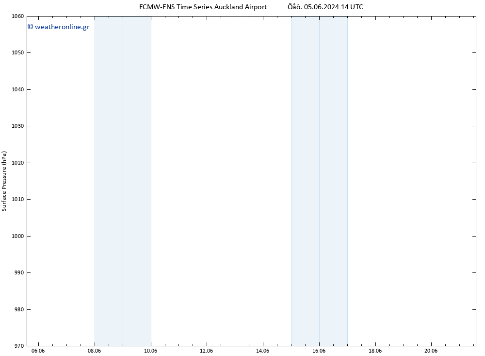      ALL TS  16.06.2024 02 UTC