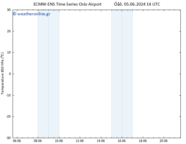 Temp. 850 hPa ALL TS  21.06.2024 14 UTC