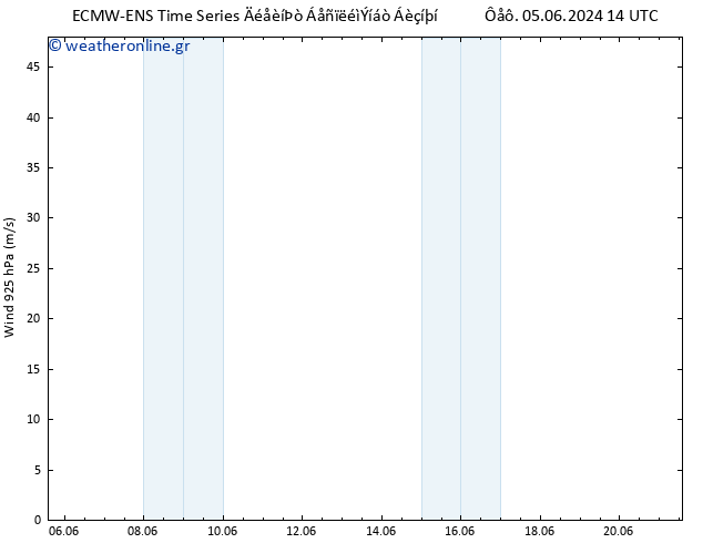  925 hPa ALL TS  12.06.2024 14 UTC