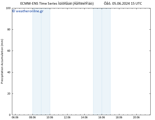 Precipitation accum. ALL TS  10.06.2024 09 UTC