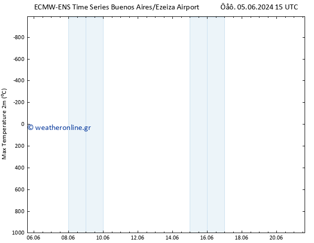 Max.  (2m) ALL TS  06.06.2024 21 UTC