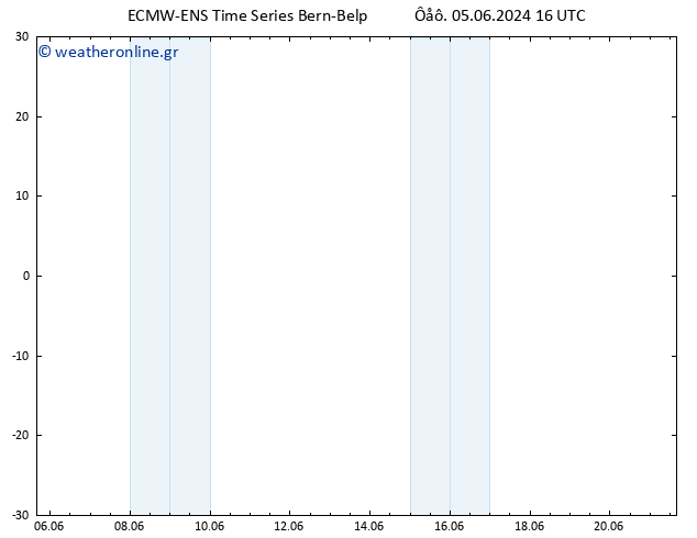 Height 500 hPa ALL TS  05.06.2024 22 UTC