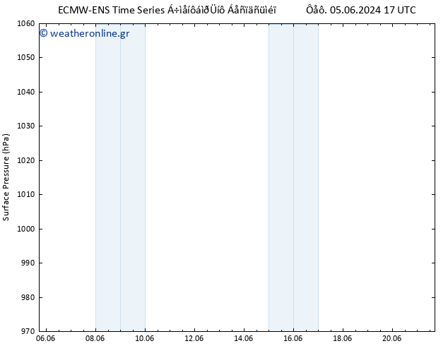      ALL TS  14.06.2024 17 UTC