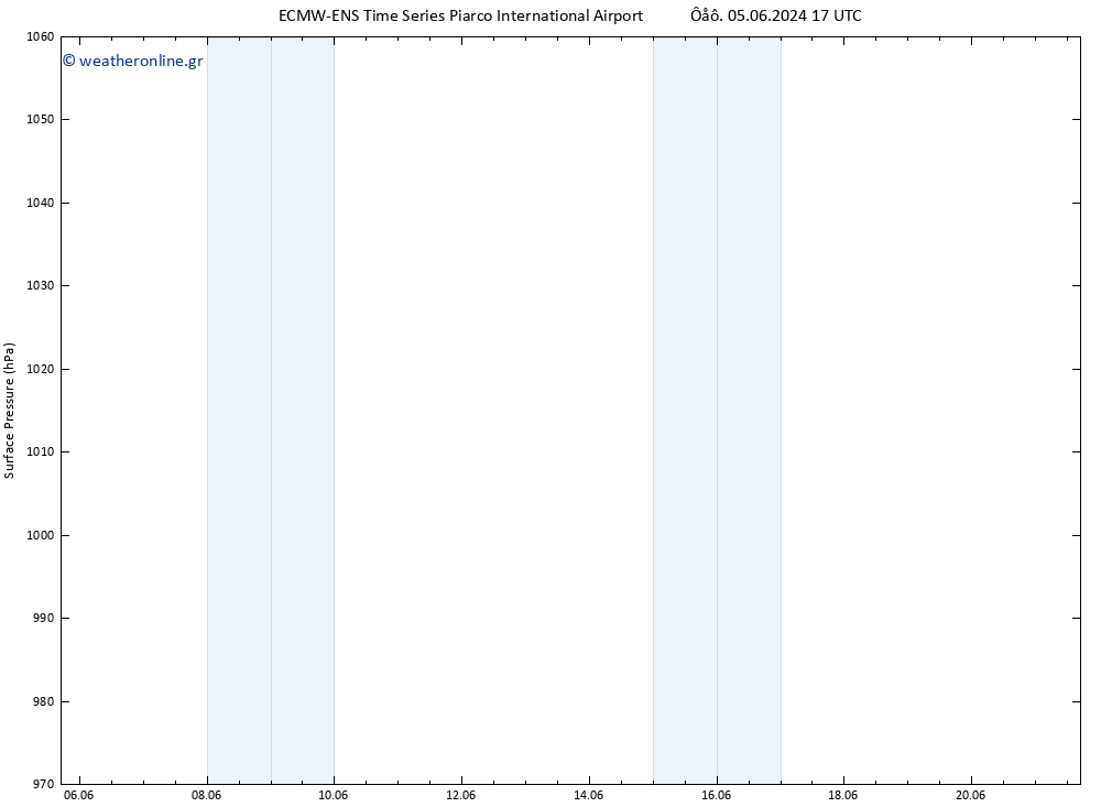      ALL TS  12.06.2024 23 UTC