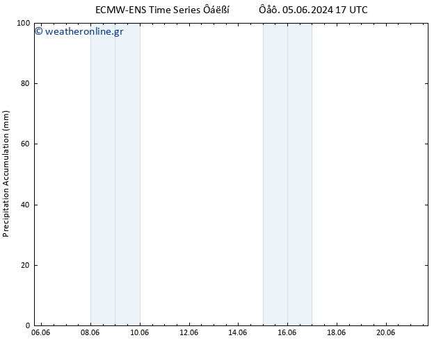 Precipitation accum. ALL TS  21.06.2024 17 UTC