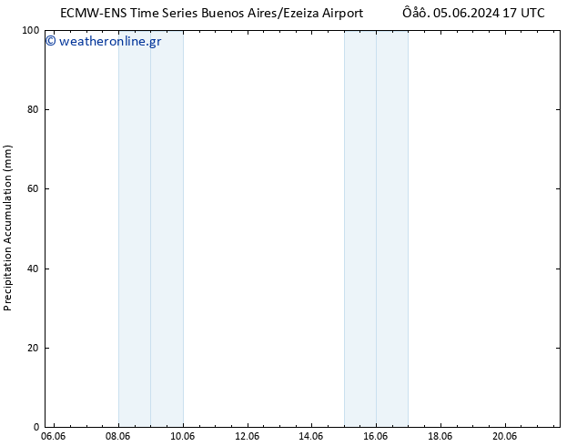 Precipitation accum. ALL TS  08.06.2024 23 UTC