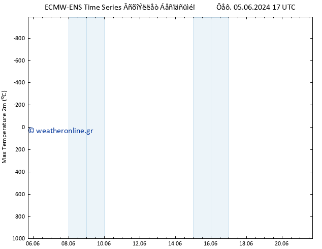 Max.  (2m) ALL TS  05.06.2024 17 UTC