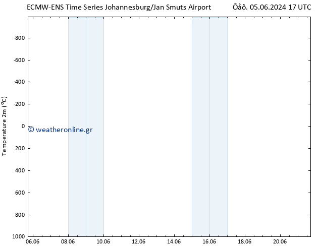     ALL TS  08.06.2024 11 UTC