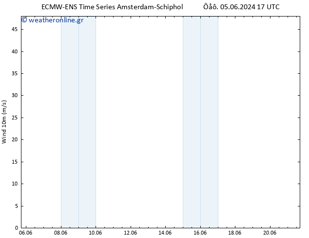  10 m ALL TS  06.06.2024 17 UTC