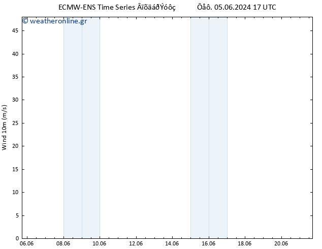  10 m ALL TS  08.06.2024 05 UTC