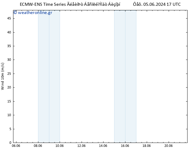  10 m ALL TS  10.06.2024 11 UTC