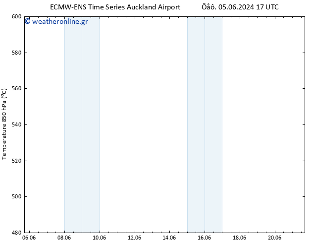 Height 500 hPa ALL TS  16.06.2024 05 UTC