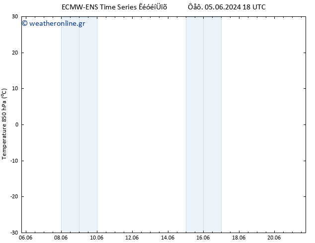 Temp. 850 hPa ALL TS  10.06.2024 18 UTC
