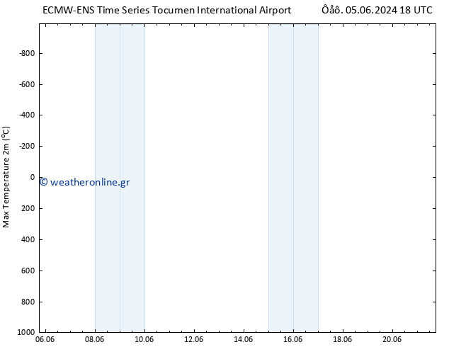 Max.  (2m) ALL TS  06.06.2024 00 UTC