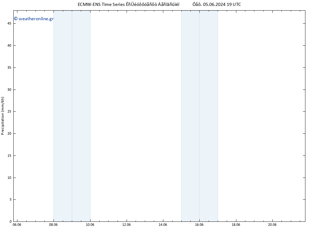  ALL TS  12.06.2024 13 UTC