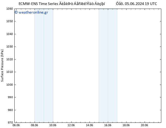      ALL TS  12.06.2024 13 UTC