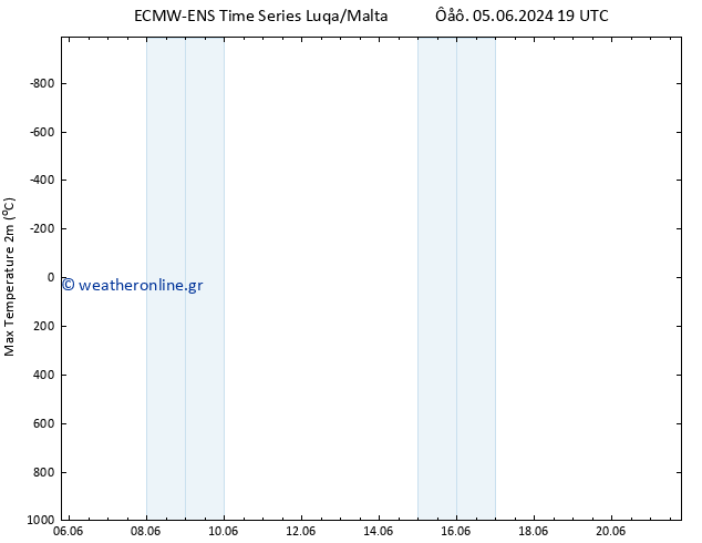 Max.  (2m) ALL TS  21.06.2024 19 UTC