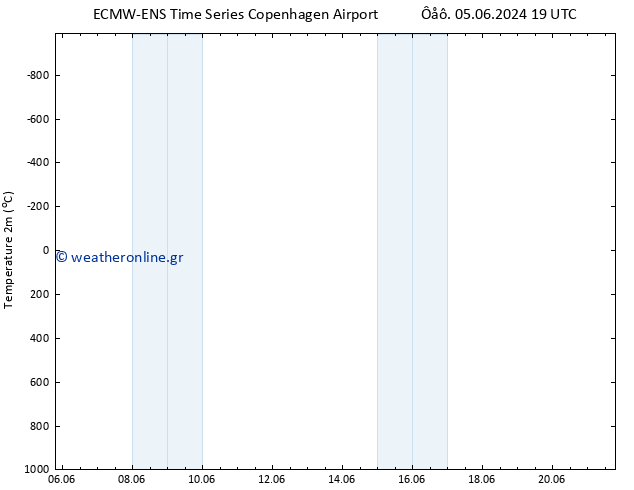     ALL TS  06.06.2024 01 UTC