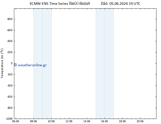     ALL TS  14.06.2024 19 UTC