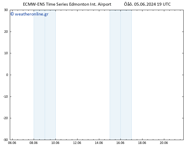      ALL TS  13.06.2024 19 UTC