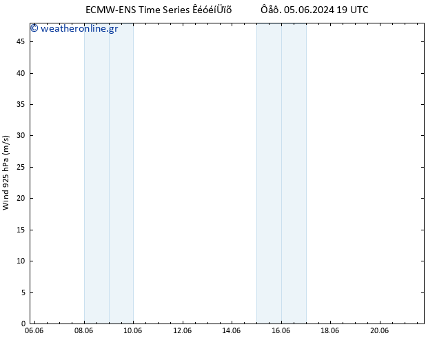  925 hPa ALL TS  12.06.2024 19 UTC