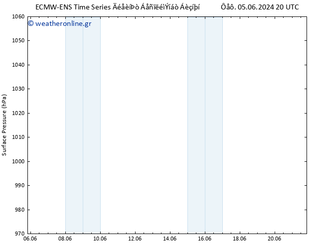      ALL TS  12.06.2024 14 UTC