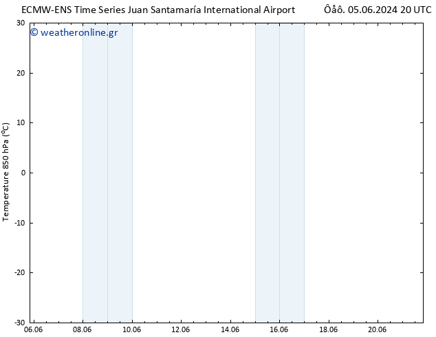 Temp. 850 hPa ALL TS  08.06.2024 20 UTC