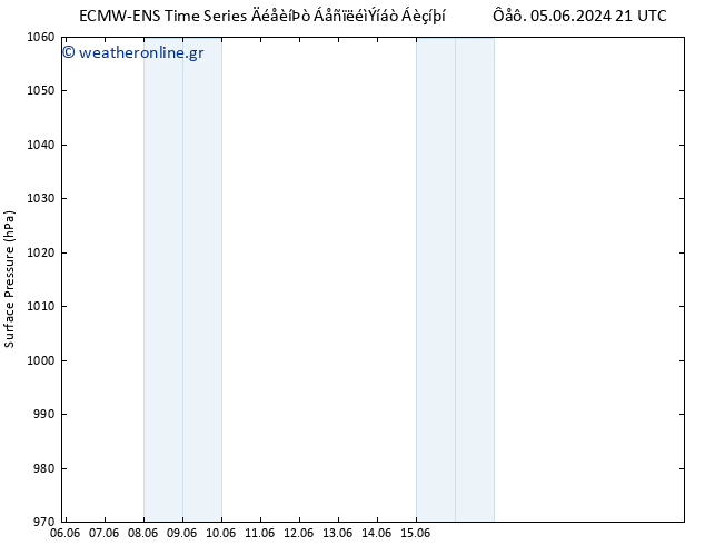      ALL TS  06.06.2024 21 UTC