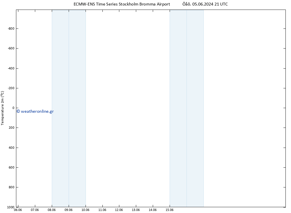     ALL TS  05.06.2024 21 UTC