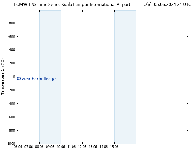     ALL TS  09.06.2024 15 UTC