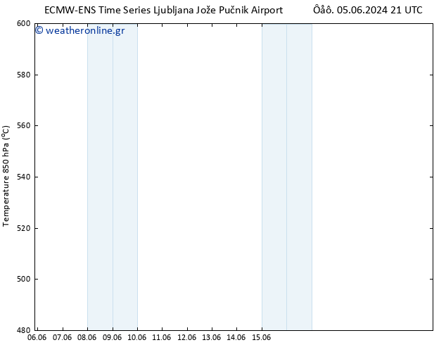 Height 500 hPa ALL TS  18.06.2024 09 UTC