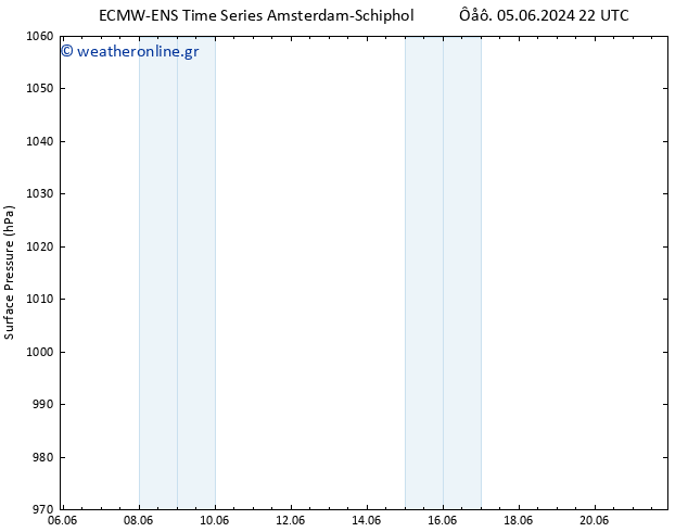      ALL TS  18.06.2024 04 UTC