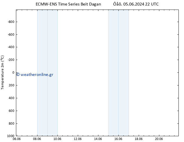     ALL TS  05.06.2024 22 UTC