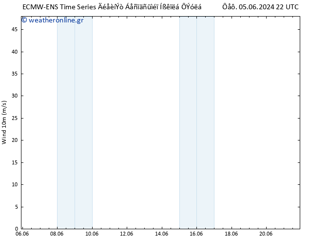  10 m ALL TS  09.06.2024 10 UTC