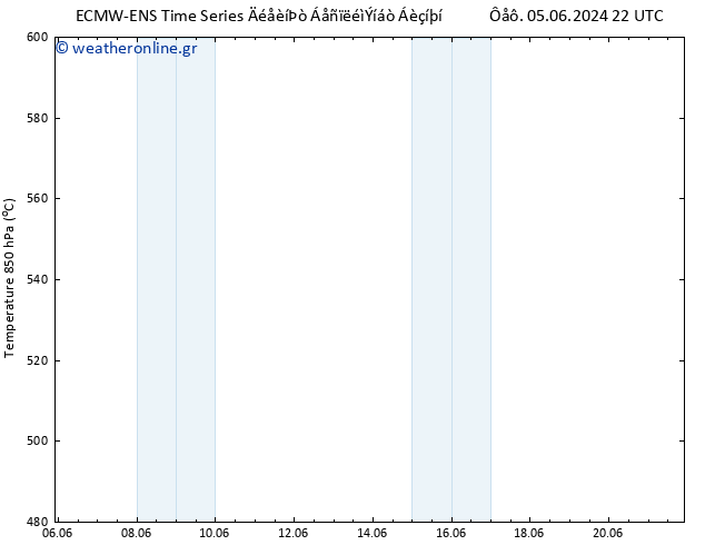 Height 500 hPa ALL TS  18.06.2024 10 UTC