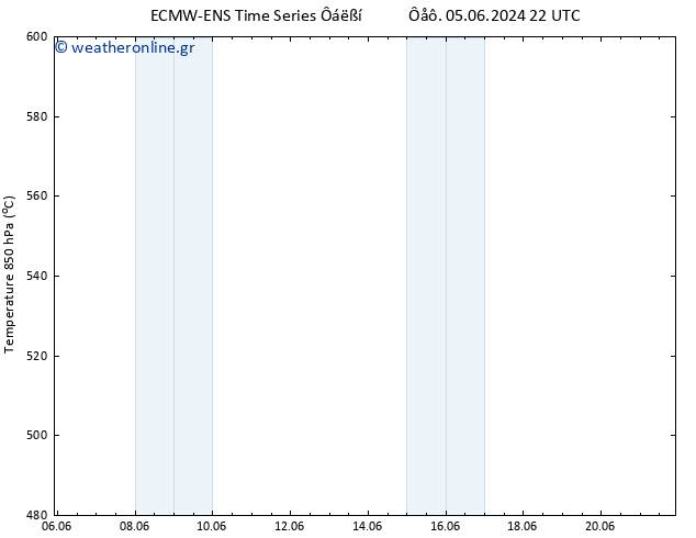 Height 500 hPa ALL TS  13.06.2024 22 UTC