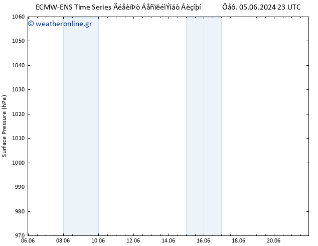      ALL TS  06.06.2024 17 UTC