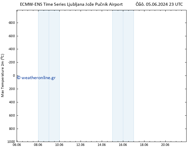 Max.  (2m) ALL TS  06.06.2024 05 UTC