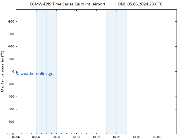 Max.  (2m) ALL TS  12.06.2024 11 UTC